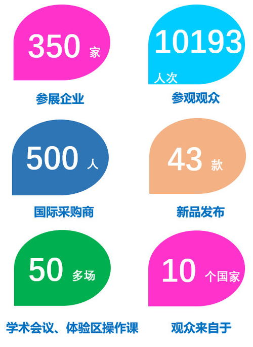 2020昆明KIDE国际婴童展 技术交流新平台，行业创新共展望